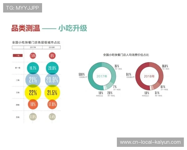 体育数字资产营销效果量化评估成为标配，优化投放策略